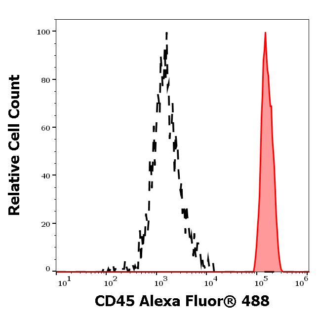 A4-222_FC_Histogram