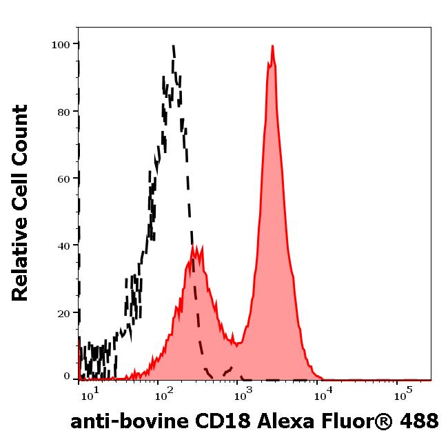 A4-355_FC_Histogram_2