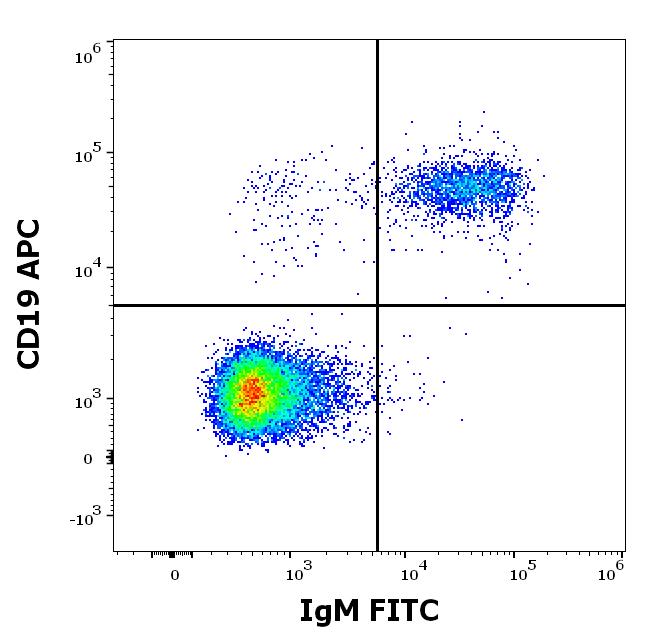 1F-320_FC_Dot-Plot