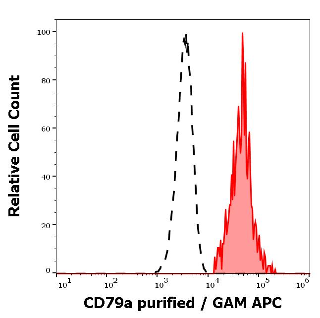 11-731_FC_Histogram