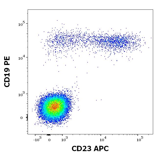 ED7530_FC_Dot-plot