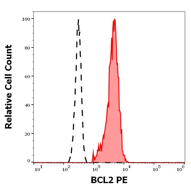 1P-668_FC_Histogram