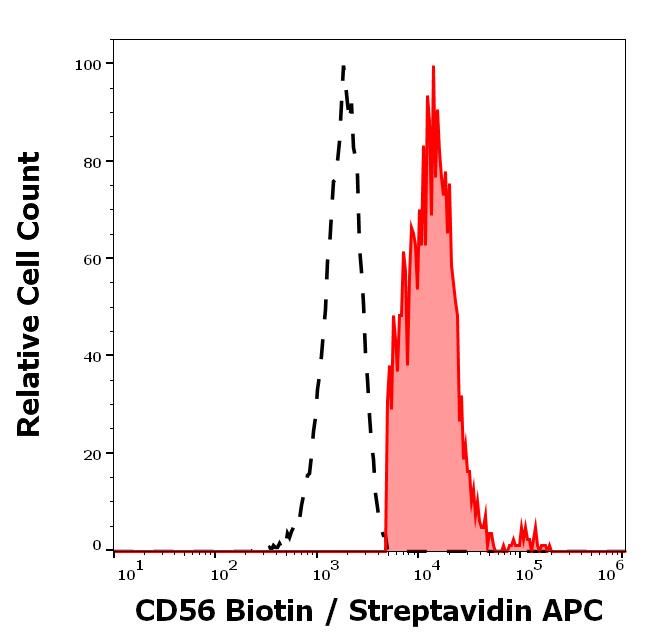 1B-789_FC_Histogram