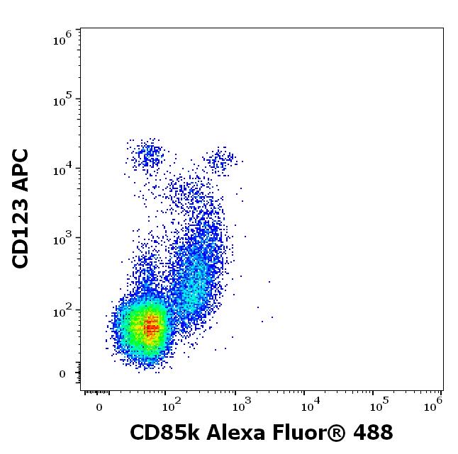 A4-906_FC_Dot-plot
