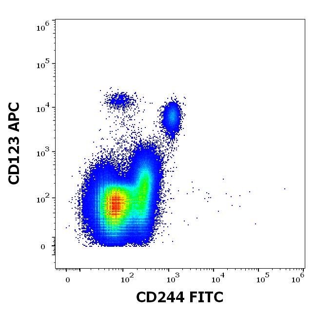 1F-870_FC_Dot-plot