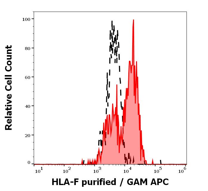 11-823_FC_Histogram