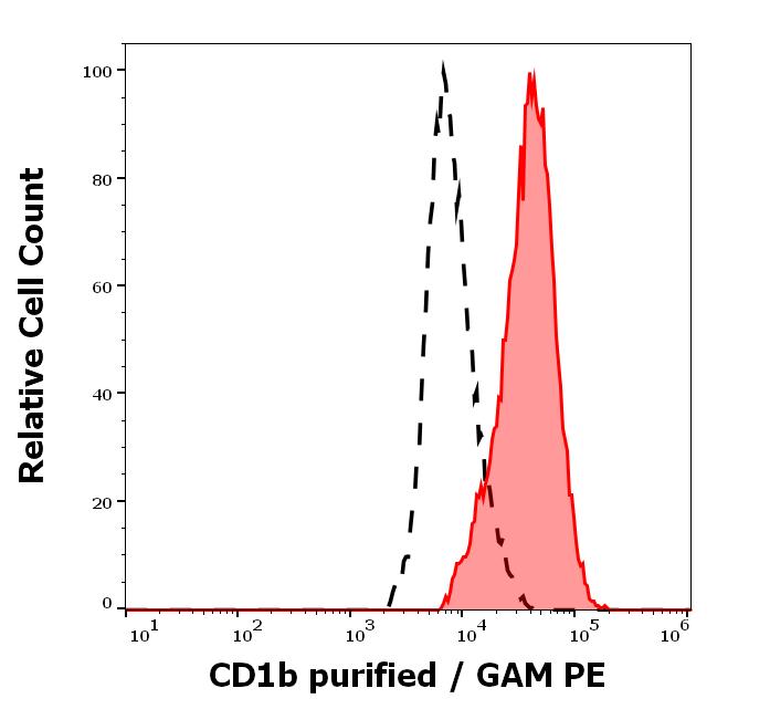 11-761_FC_Histogram