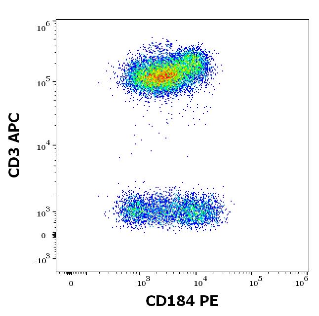 1P-146_FC_Dot-plot