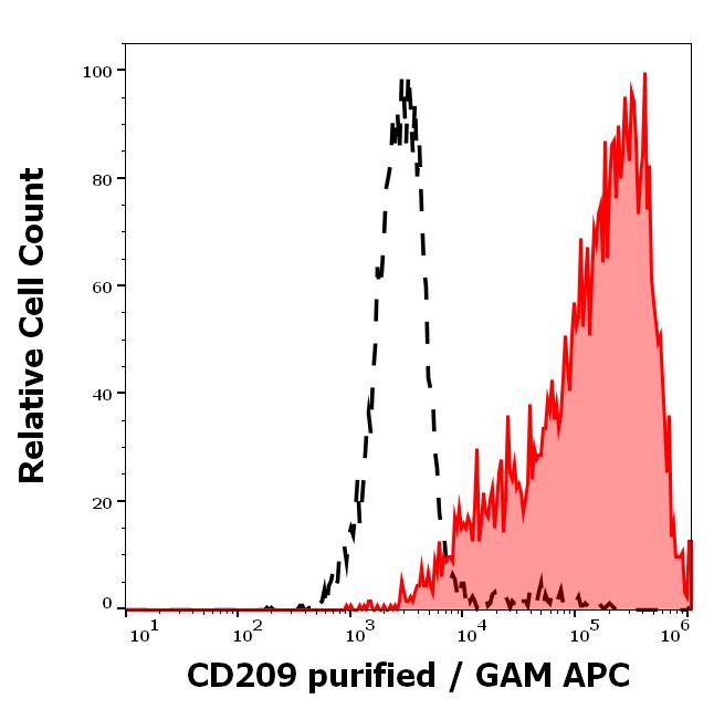 11-640_FC_Histogram