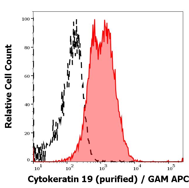 11-119_FC_Histogram