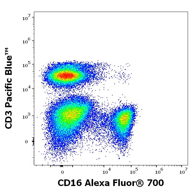 A7-646_FC_CDMaps_Dot-plot