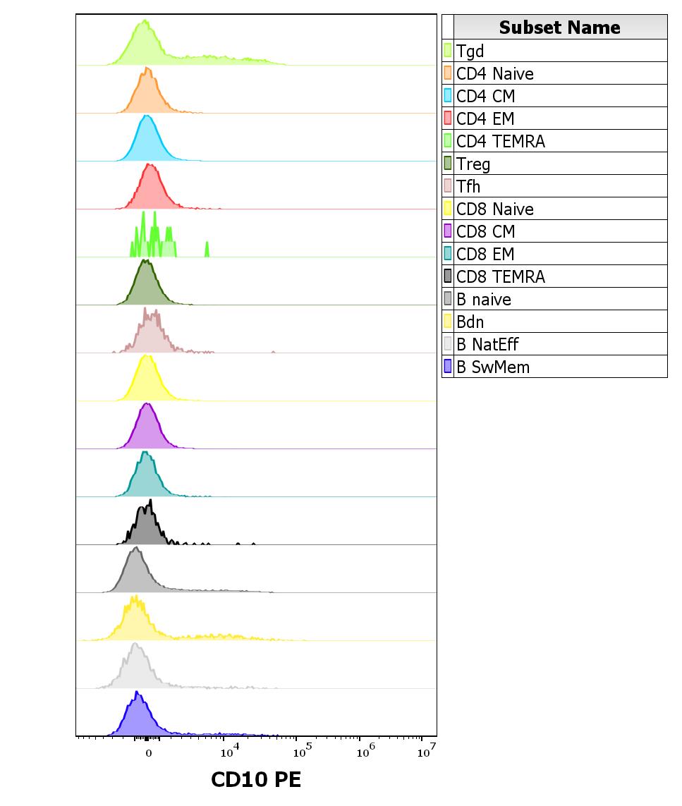 1P-209_FC_CDMaps-Histogram-Adaptive