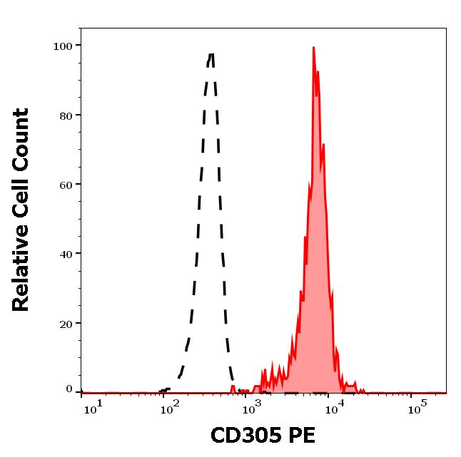 ED7247_FC_Histogram