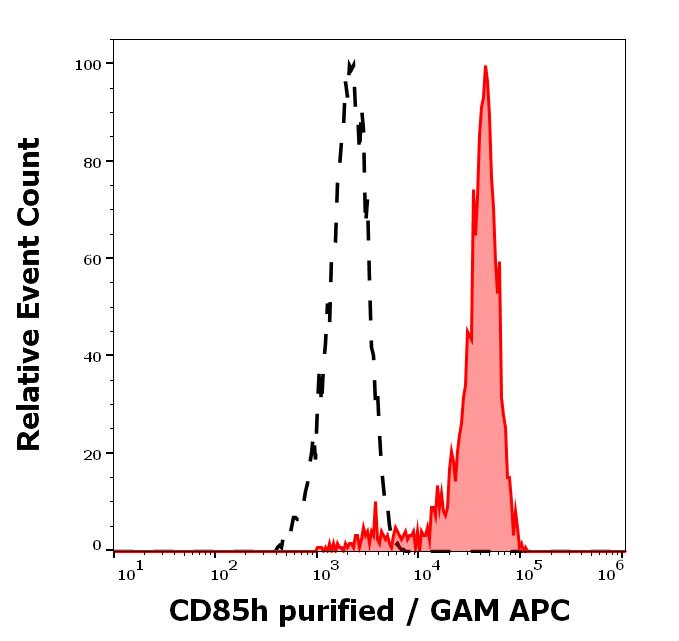 11-925_FC_Histogram