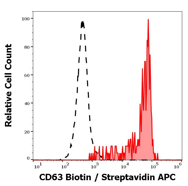 1B-343_FC_Histogram
