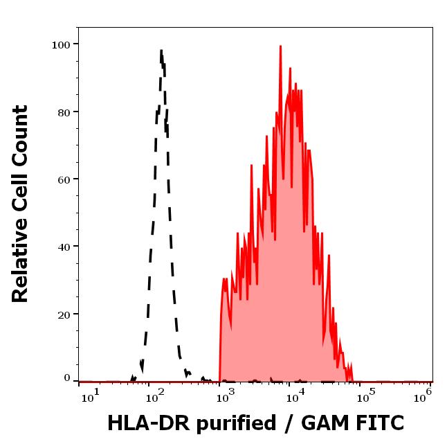 11-241_FC_Histogram