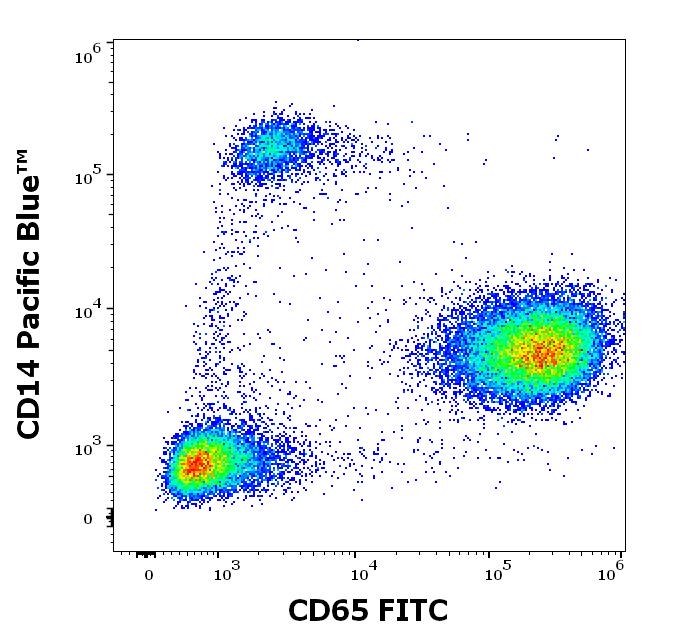 1F-793_FC_Dot-plot