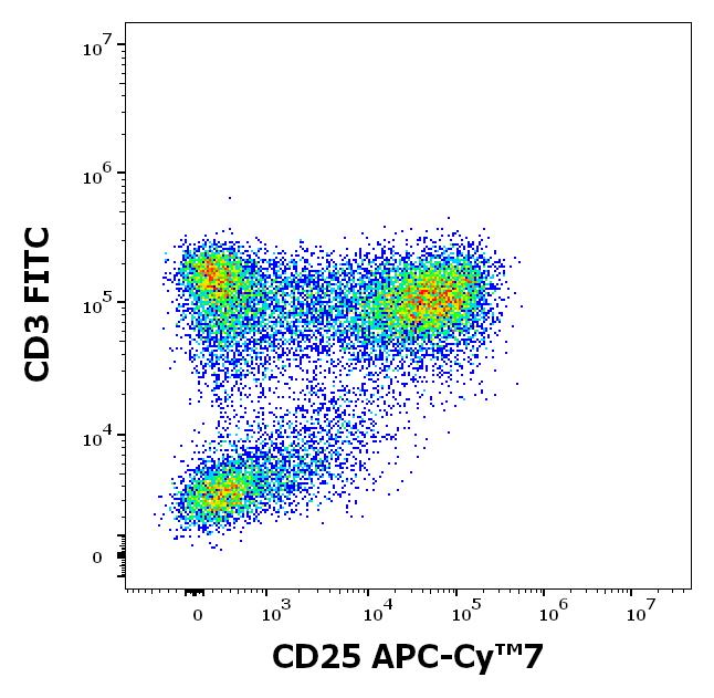 T4-218_FC_Dot-plot_1