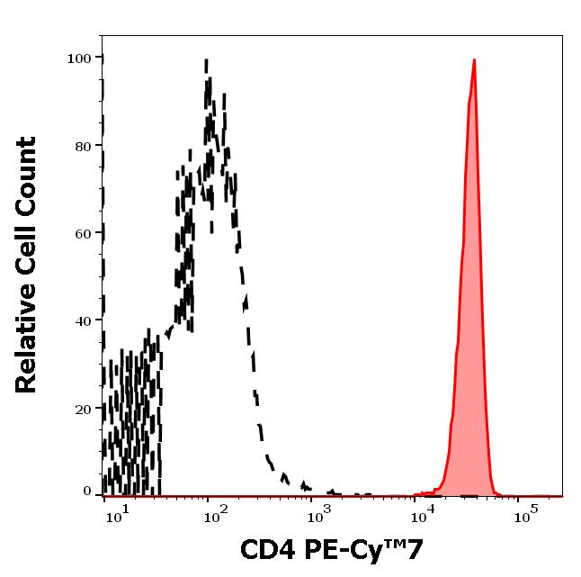 ED7198_FC_Histogram