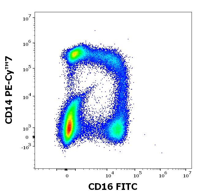 1F-646_FC_CDMaps_Dot-plot_2