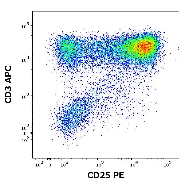 ED7116_FC_Dot-plot