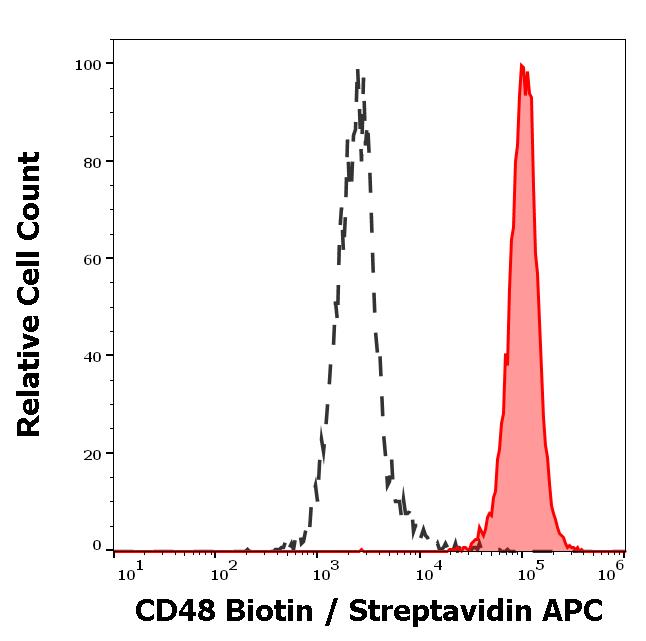 1B-226_FC_Histogram