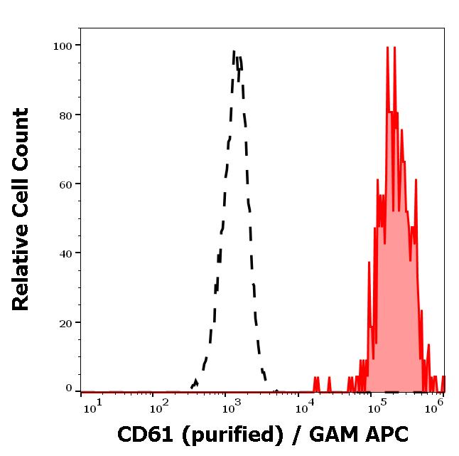 11-647_FC_Histogram