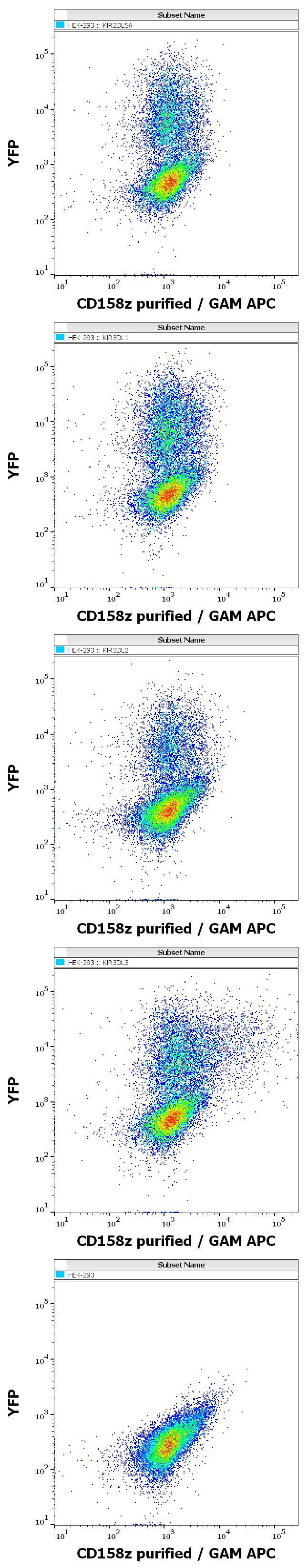 11-945_FC_Dot-plot_2