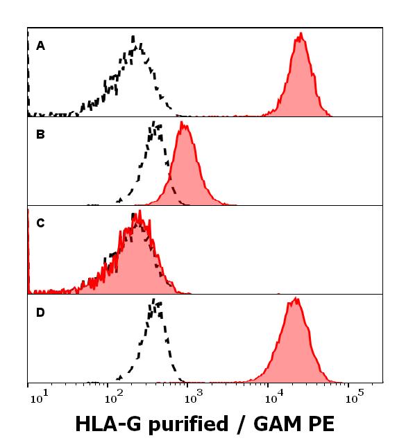 11-499_FC_Histogram
