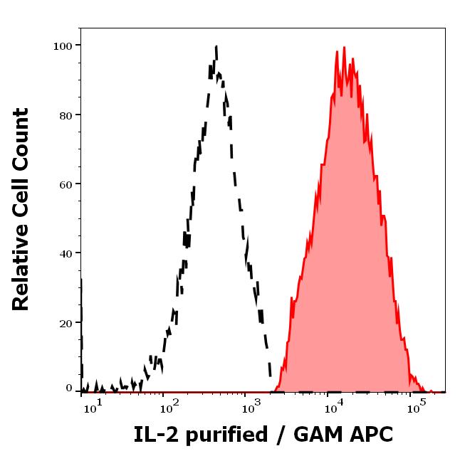 11-936_FC_Histogram