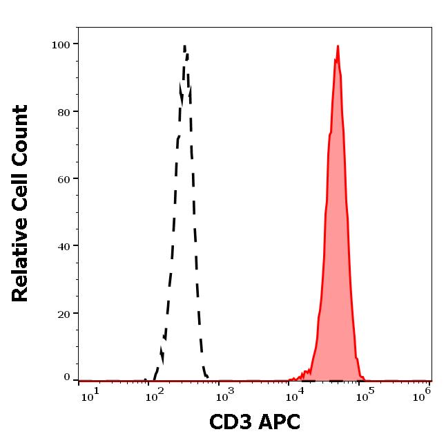 1A-514_FC_Histogram