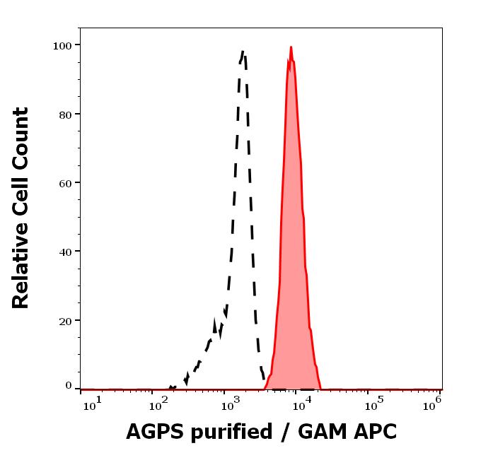 11-739_FC_Histogram