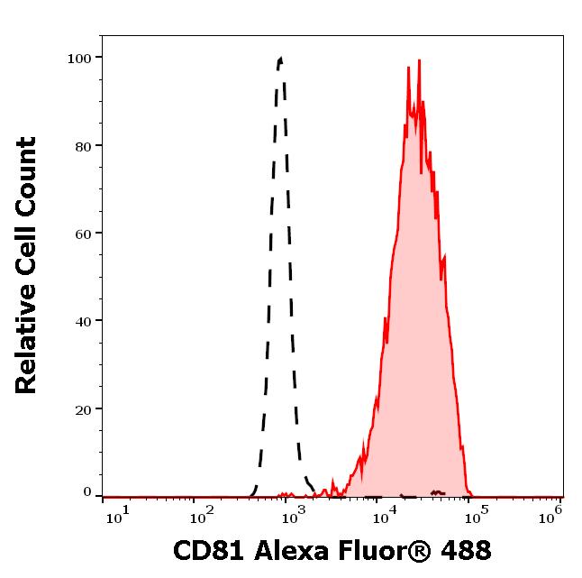 A4-558_FC_Histogram