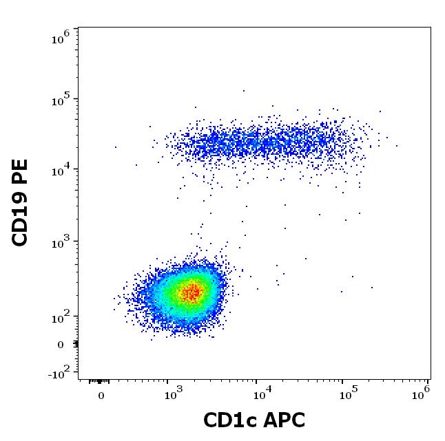 1A-752_FC_Dot-plot