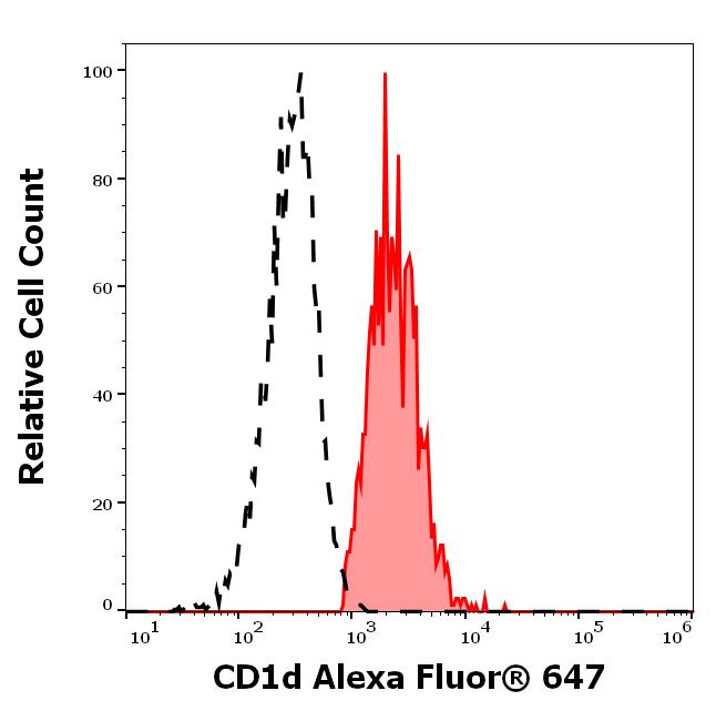 A6-924_FC_Histogram