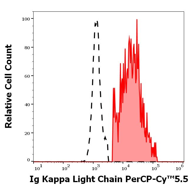 T9-674_FC_Histogram