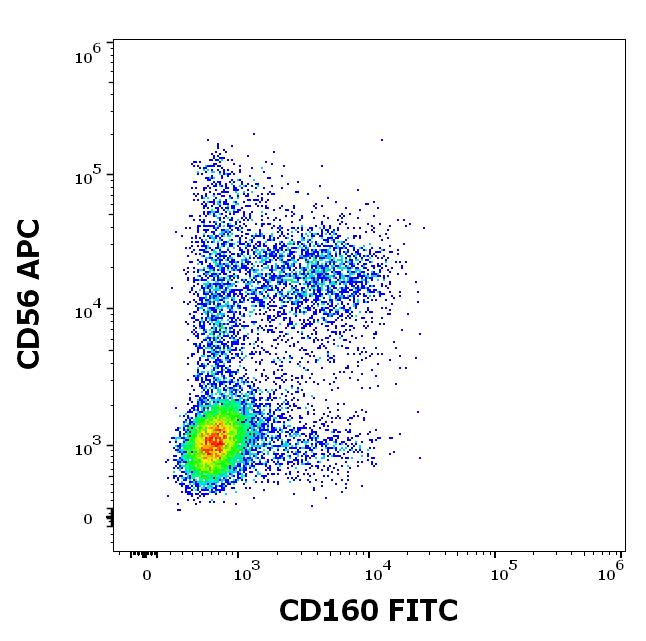1F-750_FC_Dot-plot