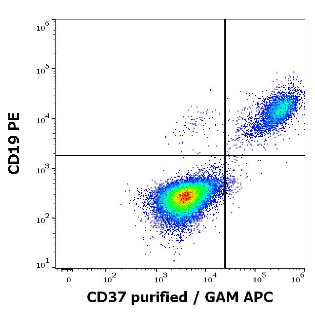 11-923_FC_Dot-plot