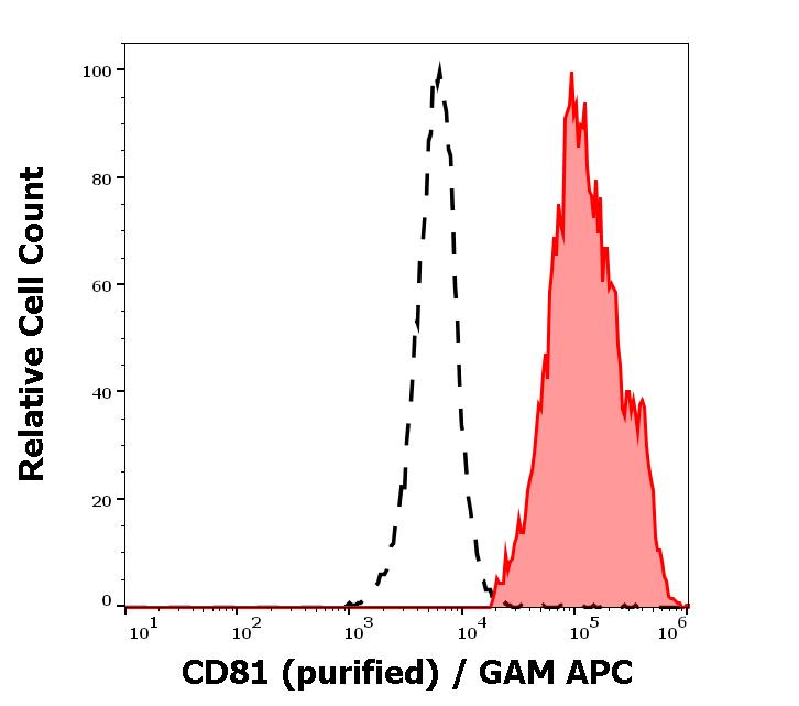 11-558_FC_Histogram