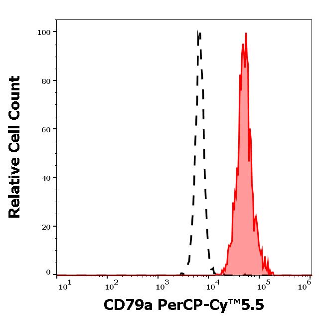 ED7592_FC_Histogram