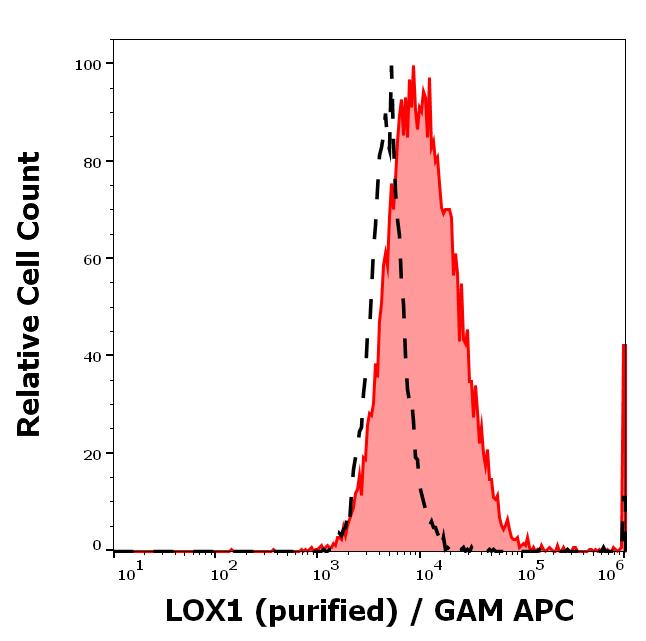 11-929_FC_Histogram