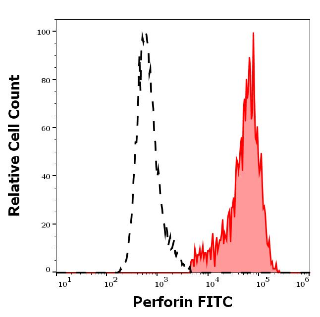 1F-765_FC_Histogram