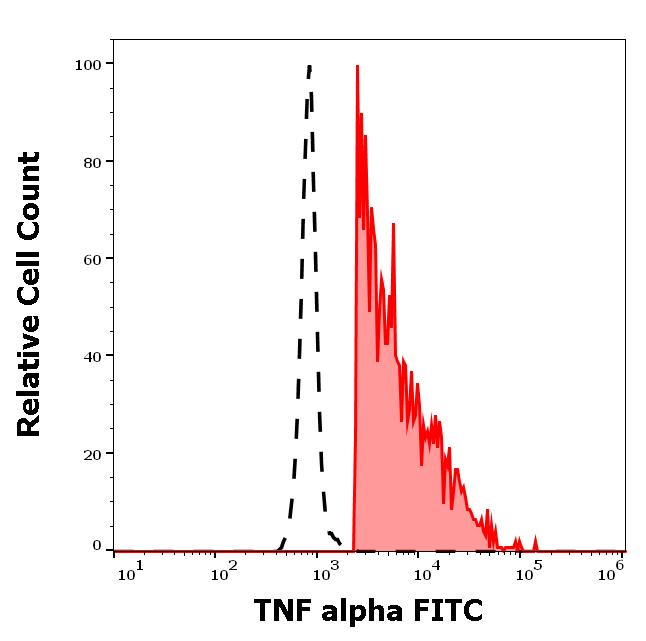 1F-688_FC_Histogram