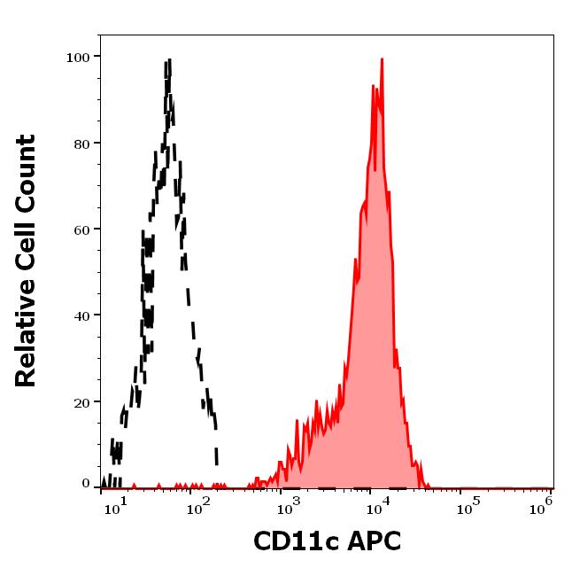 1A-529_FC_Histogram