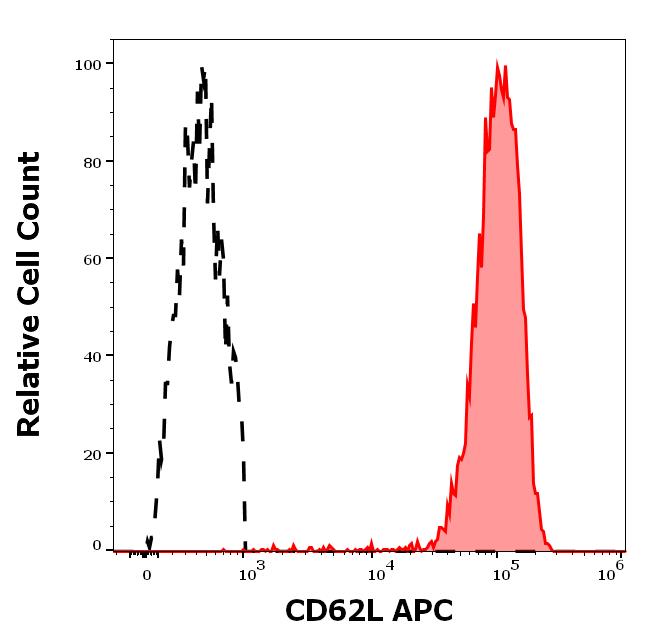 1A-630_FC_Histogram