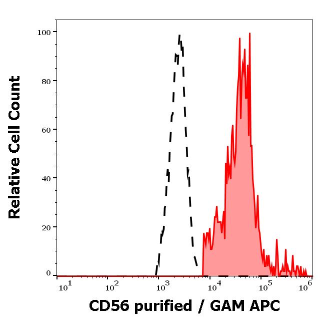 11-789_FC_Histogram