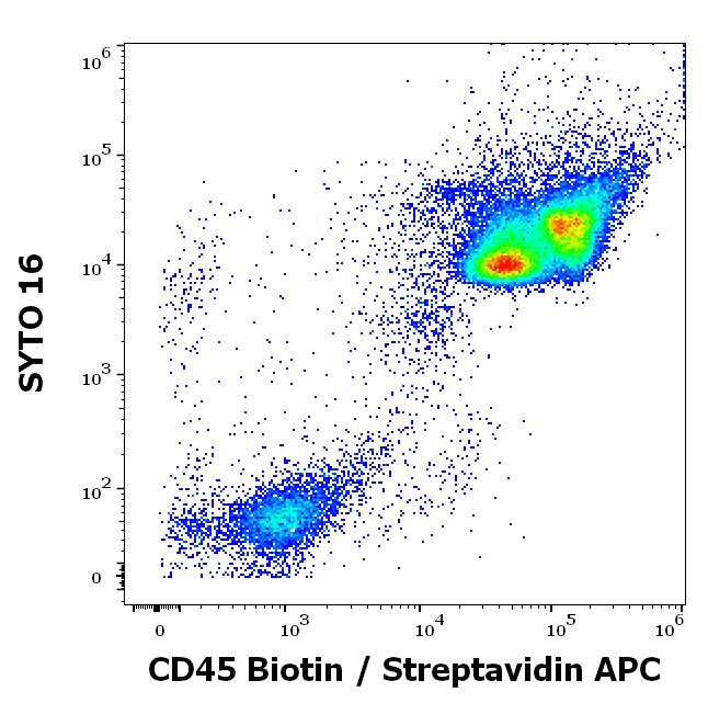 1B-222_FC_Dot-plot