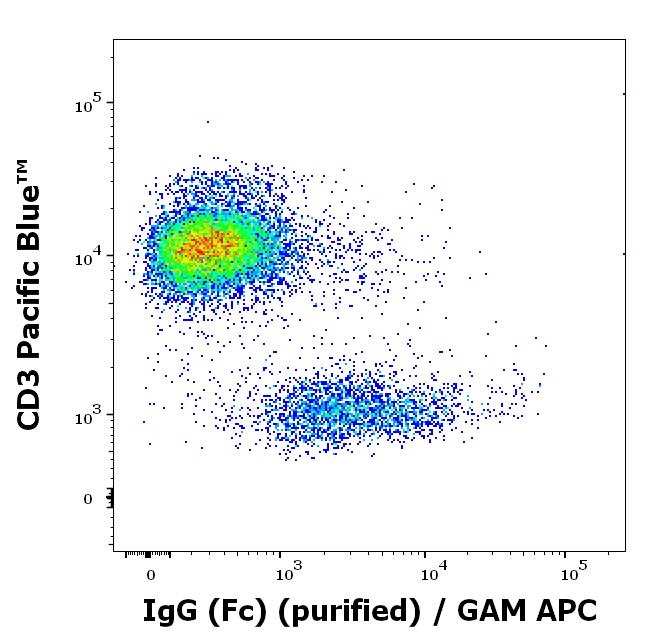 11-536_FC_Dot-plot