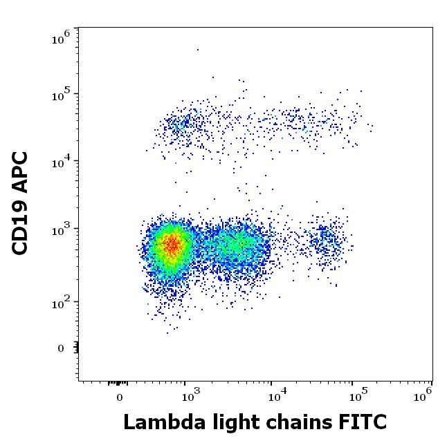 1F-673_FC_Dot-plot