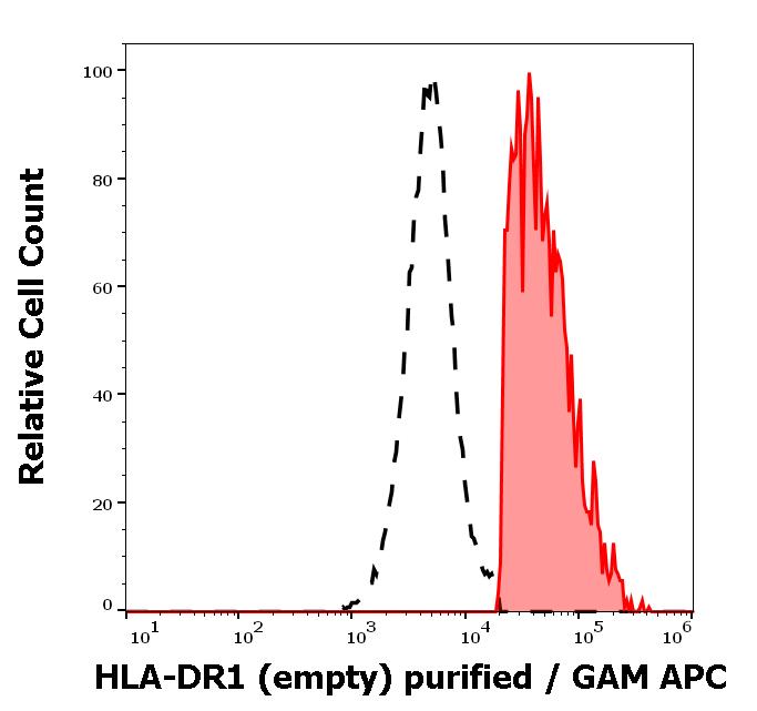 11-435_FC_Histogram